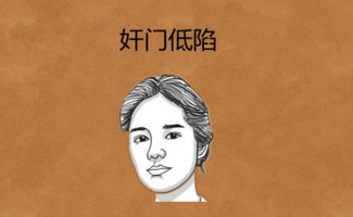 俗语说 女人奸门低,婚后地位低 女人眼睛凹,一婚不到头