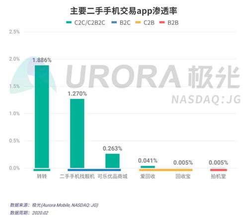 二手闲置平台之比较，哪个最好？