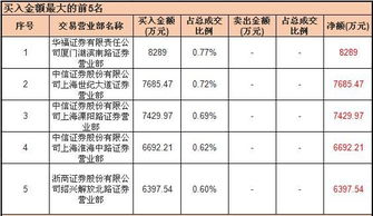 白银有色2.82涨停是多少钱