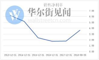 中石油的积分比例是多少？？？