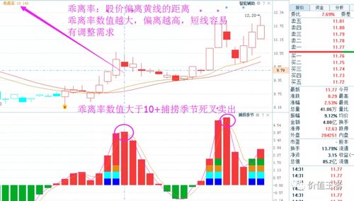 量比指标黄线上穿紫线是不是买入信号?