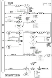 空运出口流程顺序