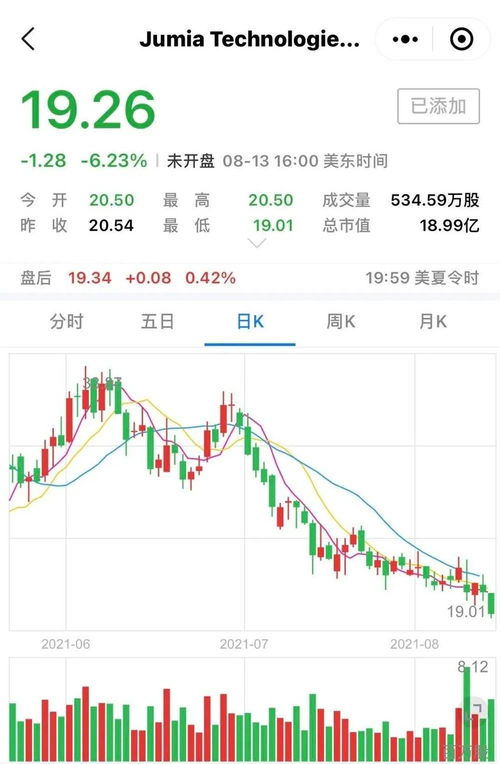 理发店股份，原始股份与非原始股份有什么区别？？