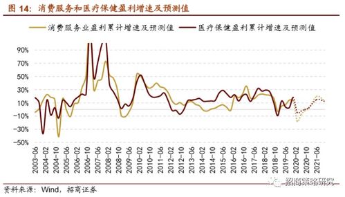 股票基本信息 盈利预测 11A 12E 13E 14E 是什么意思