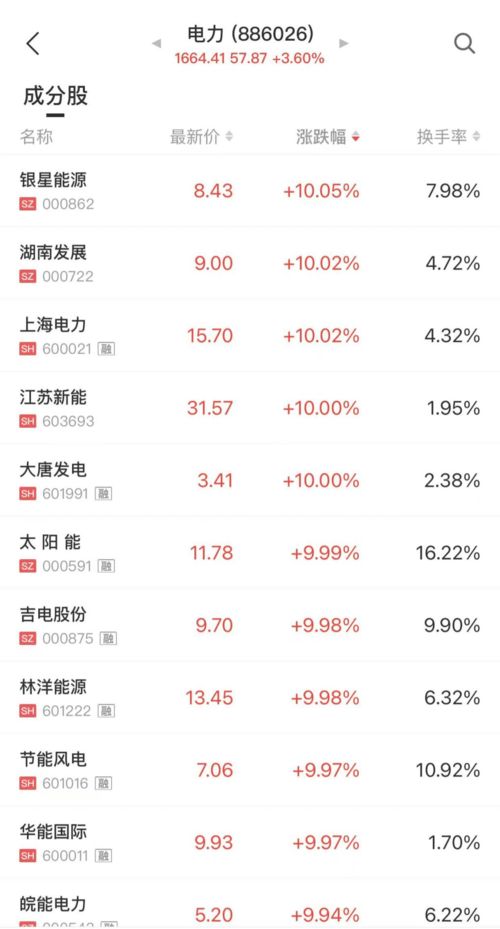 绿电大涨白酒股拉升 这两只股票上演 地天板