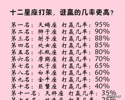 如何正确管理十二星座男友,狮子座都开始撒娇了,双鱼座精神分裂