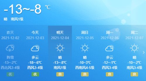 哈尔滨最高温将达3 12月份还零上,正常吗