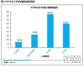 弄懂上市公司为什么做市值管理