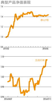 数学天才擅长股票投资吗?