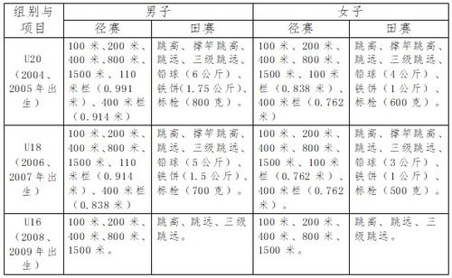 田径的竞赛规则和要求,田径比赛的竞赛规程