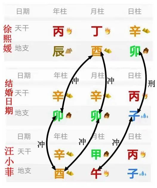 真的要离婚了吗 大S徐熙媛 汪小菲八字命理分析