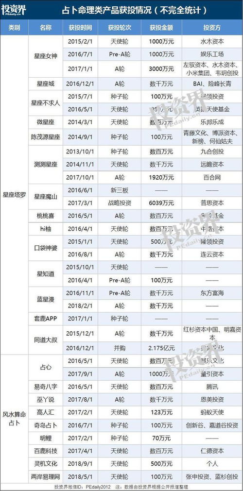 掐指一算,1000亿的风水算命生意要火