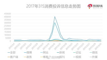 弱传播视角下网暴事件舆论现象分析