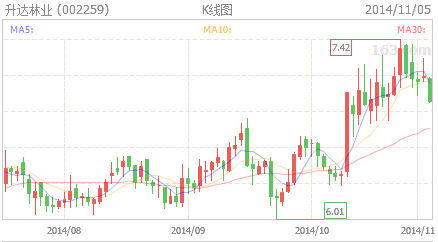 上海电气股票明天会一字板涨停吗？