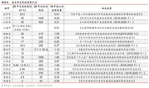 华泰研究 新基建 之 充电桩 规模测算和国网招标分析