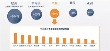 阿里巴巴的发展趋势到底是怎样的？