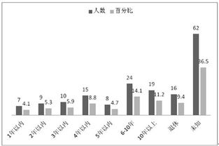 企业高管人员类别如何划分