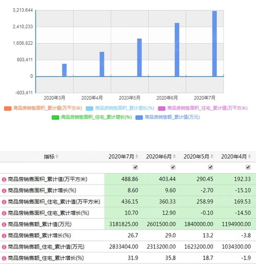 房产销售的计划怎么写