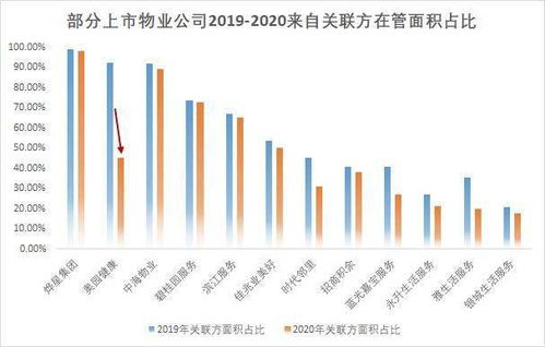 物业公司 合伙 趋势渐起 协同母公司发展仍为行业焦点