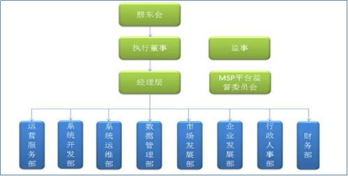 执行董事是什么意思