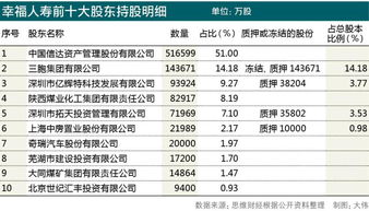 如果保险公司连年亏损到最后会怎样