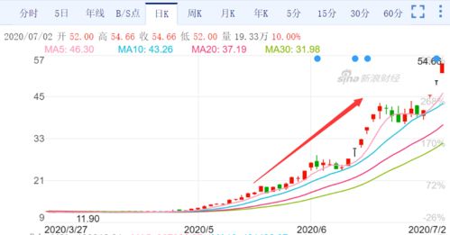 请问股票王府井的近期业绩怎么样