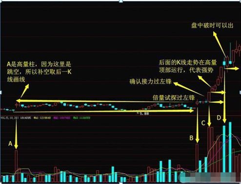 我买了100股股票