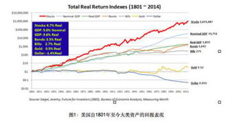 中国的资本市场，价值投资有效吗？价值投资你能坚持多久？