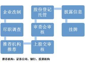 上海股权托管交易中心是新三板吗?