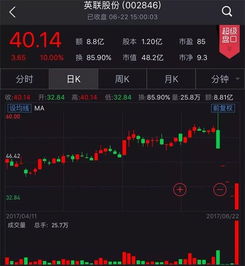 股票跌停了,换手率怎么还会有变化