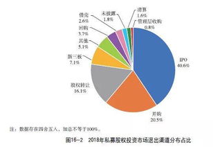 什么是投资类信托业务？