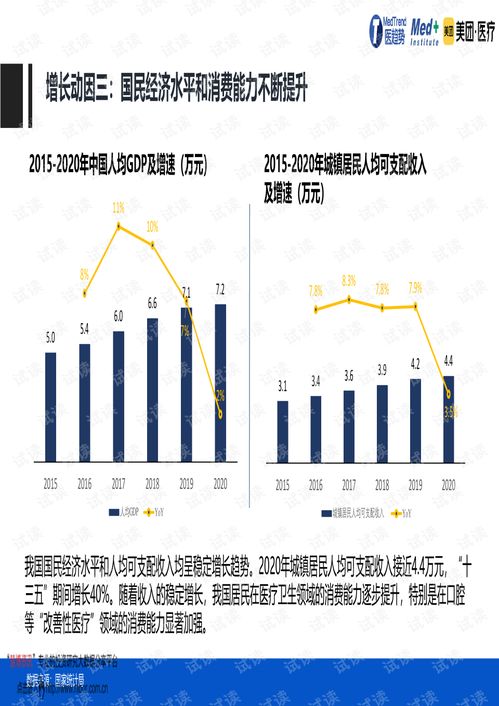 2021年全国口腔医学专科招生,口腔医学专业2021年单招学校都有哪些(图1)