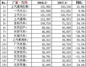 2018年汽车销量排名