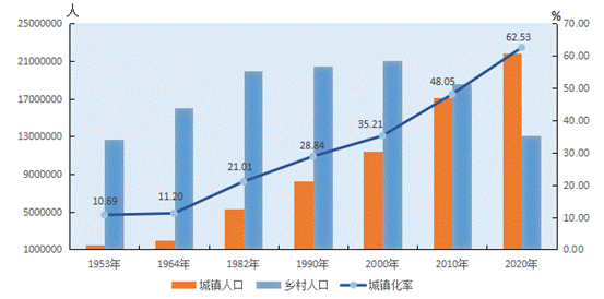 暴雨中回看山西经济 人口与收入