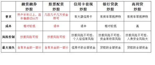 打个比方，不打算融资融券的话有没有必要了解？我炒股