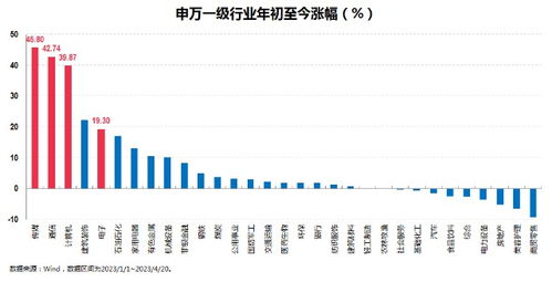 信创是什么板块？