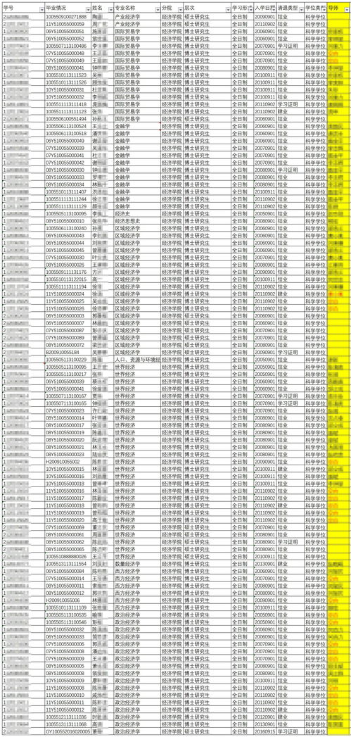 南开经济学院公示清退近百名超期硕博生,部分导师姓名公布