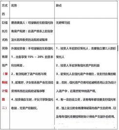 移民美国后该如何纳税