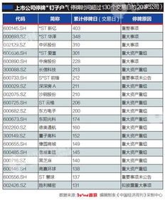 达到熔断机制停牌多少时间