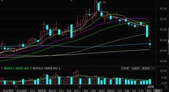 德赛电池今天为什么下跌