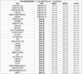 湖南大学2022年定向西藏录取分数线 湖南大学安徽录取分数线2023