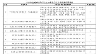 母公司上市前控股子股子公司需要同一家会计事务所审计吗？