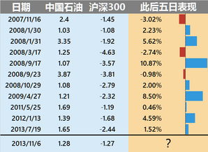 原油暴涨股市暴跌什么环境
（原油暴涨股市暴跌什么环境
啊）《原油大涨股市的影响》