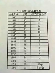 1995年9月出世,现在多少岁 