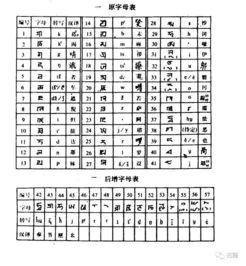 蒙古文字母表图片 搜狗图片搜索