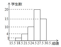 15 22 5 25、15、21是什么意思