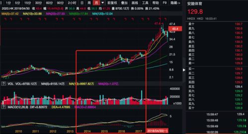 十转五派十二，然后我的成本是33块钱一股。他分红之后股价会变到多少一股？还有12块钱是从股价里扣的