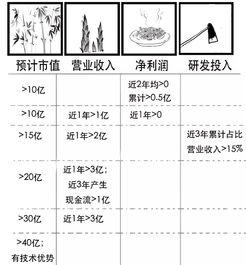 红筹上市有什么优势？