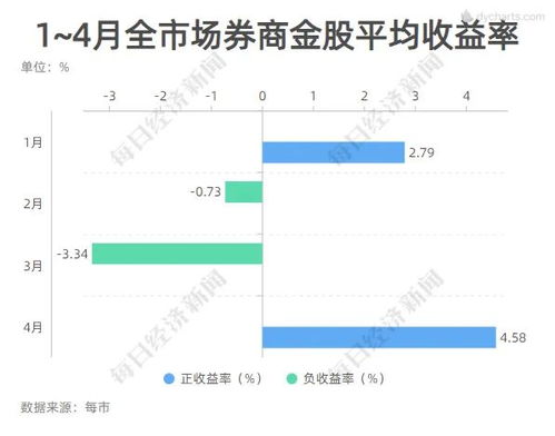 股票的手术费每个地方。每个证券公司都有不同的收费。请问那个地方的公司收费最低？