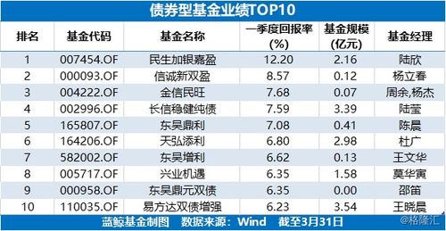 南方全天侯fof基金a类和c类的区别